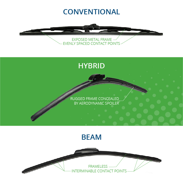 Types of Wiper Blades