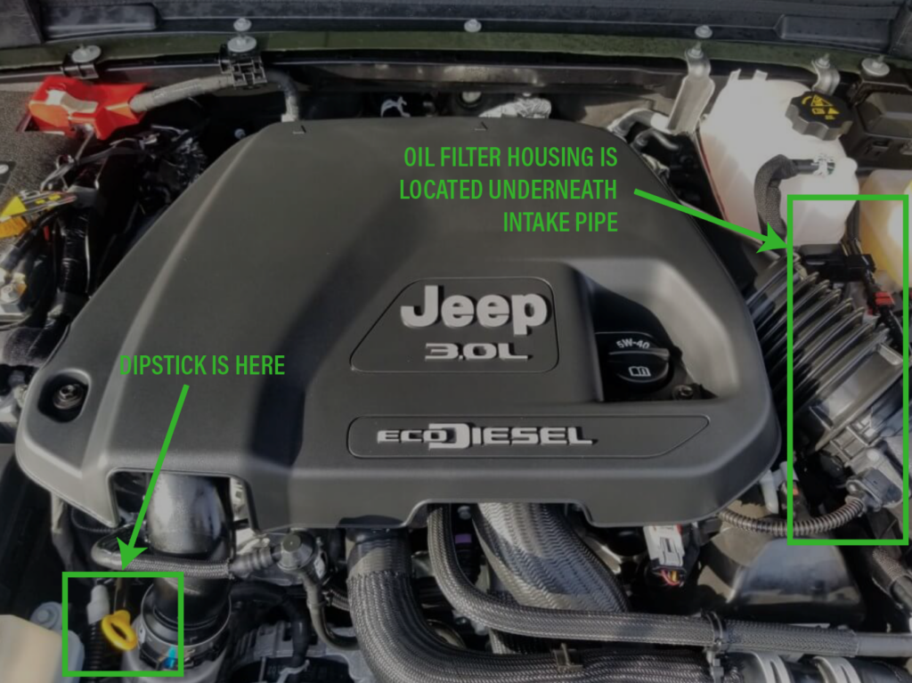 Tips for A Successful Diesel Fuel Filter Change On A Heavy-Duty Truck -  ECOGARD